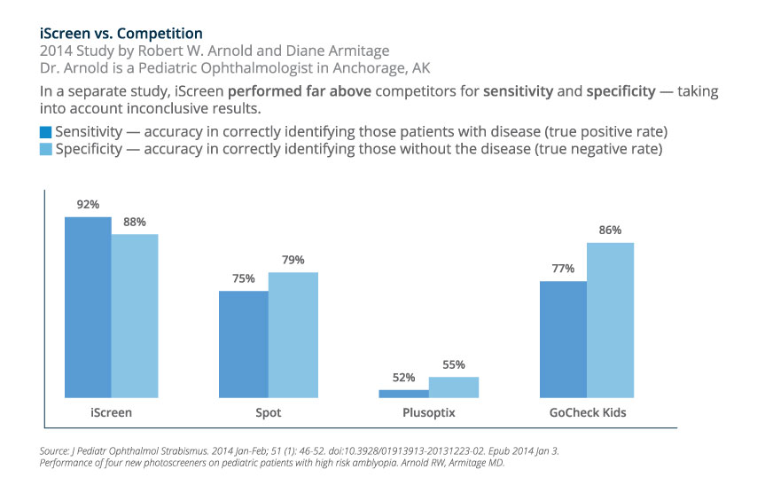 iScreen Advantage New iScreen vs Competition